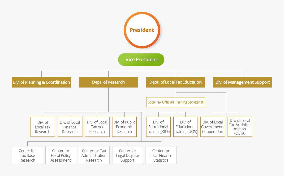organization-chart